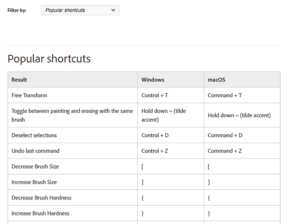Photoshop shortcuts