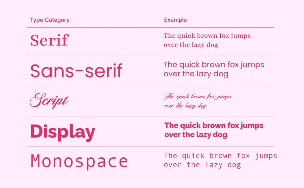Font-Category-Chart