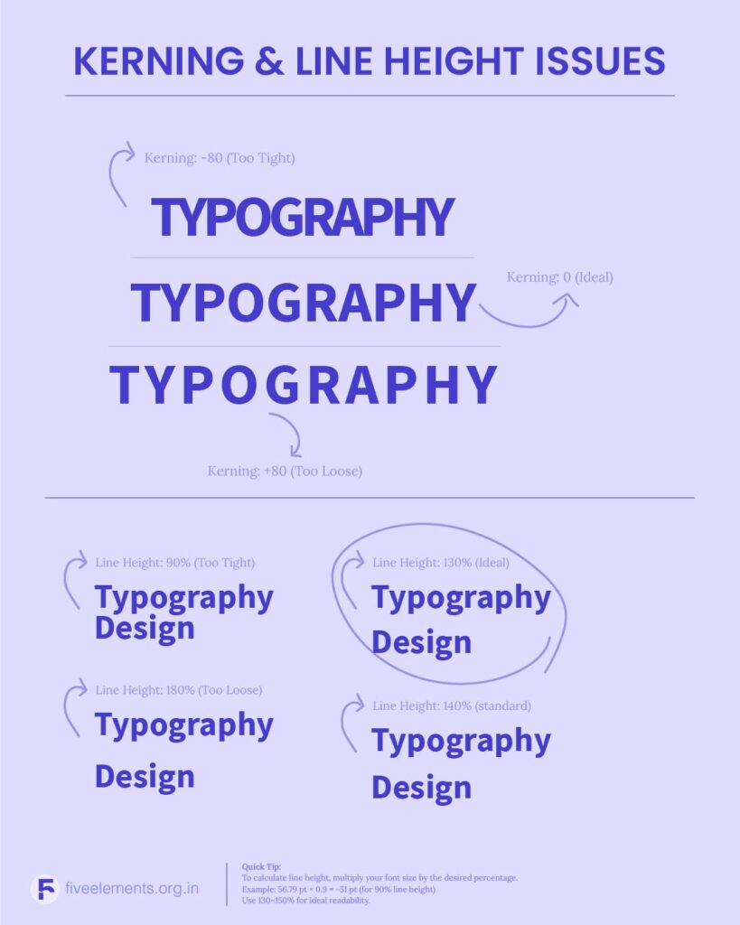 Spacing Mistakes Example