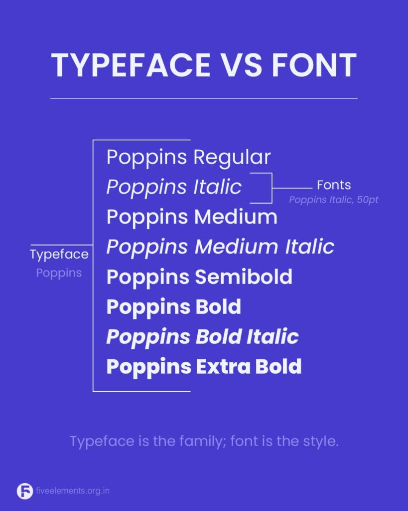 Typeface vs Font